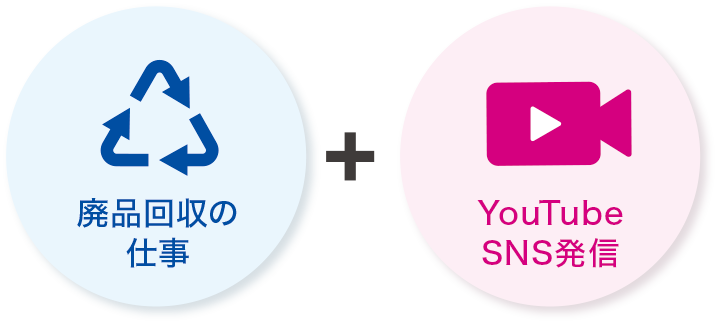 廃品回収の仕事・YouTube・SNS発信 廃品回収の仕事・YouTube・SNS発信