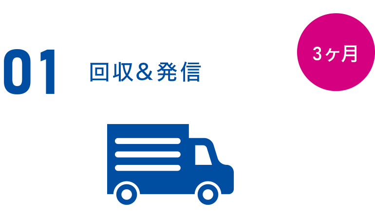 回収&発信 回収&発信