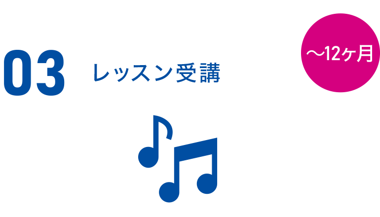 回収&発信 回収&発信